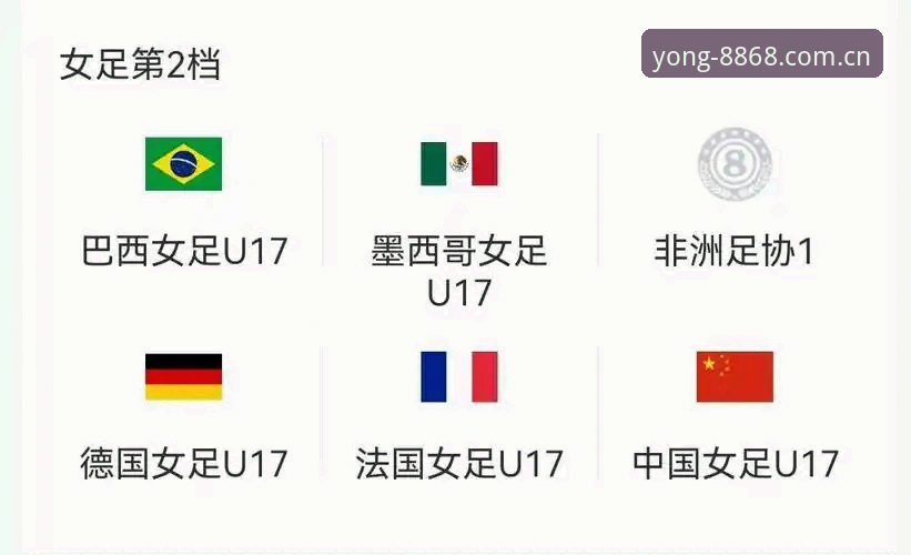 U17世界杯抽签揭晓，中国男女足分组形势最新动态引关注